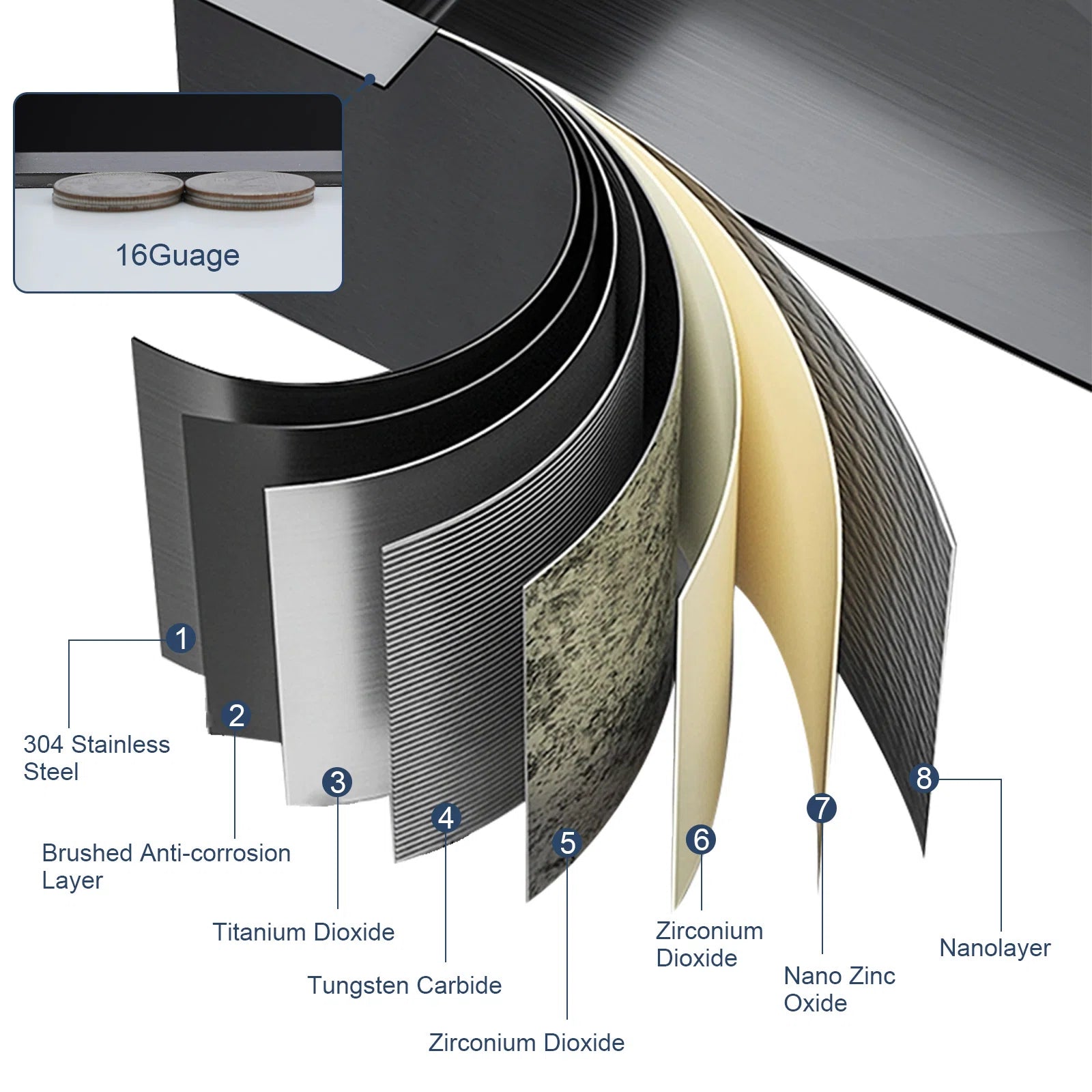Lordear 30'' Stainless Steel Drop In Waterfall Single Bowl Digital Display Workstation Kitchen Sink from Lordear