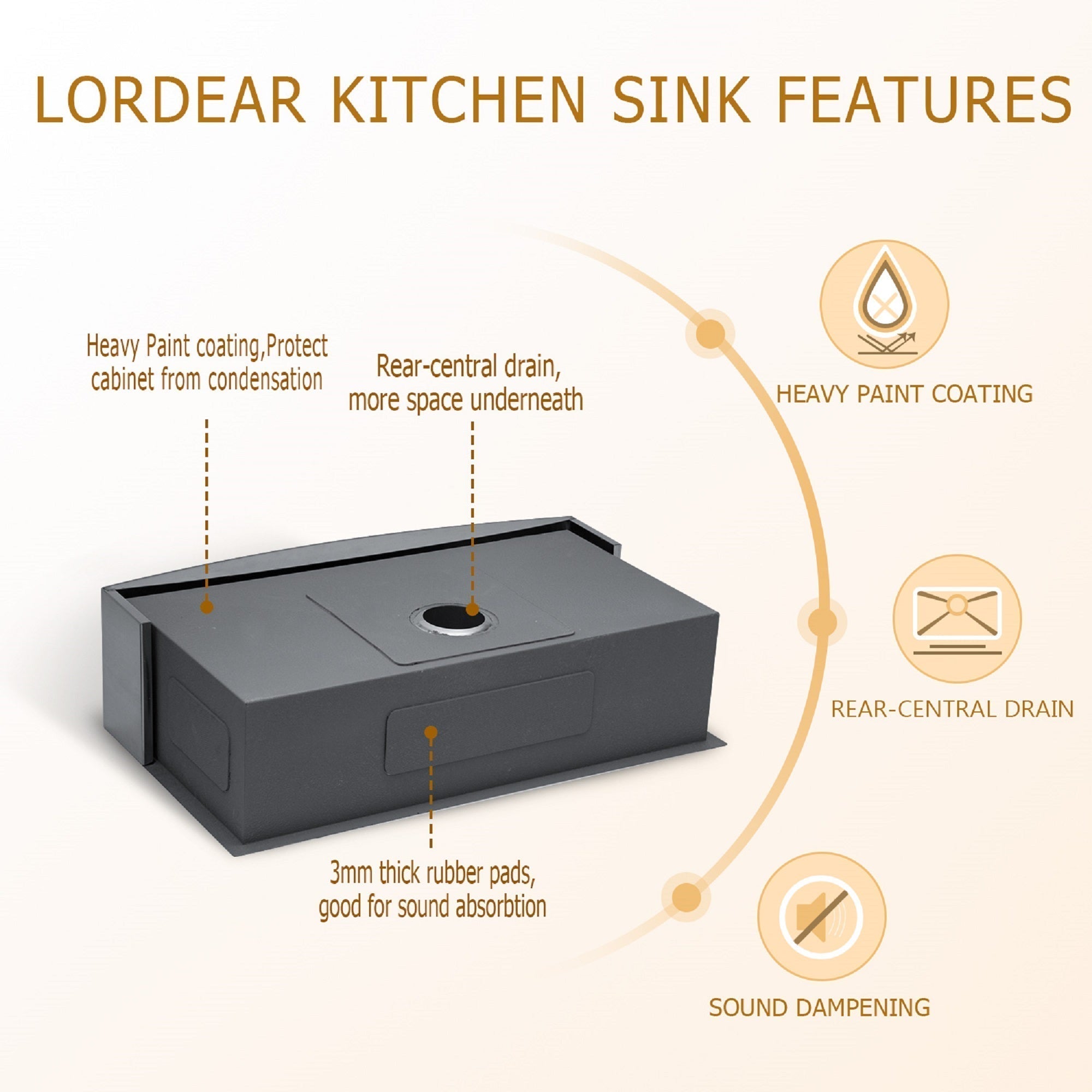 Lordear 36'' Stainless Steel Undermount Single Bowl Farmhouse Kitchen Sink from Lordear