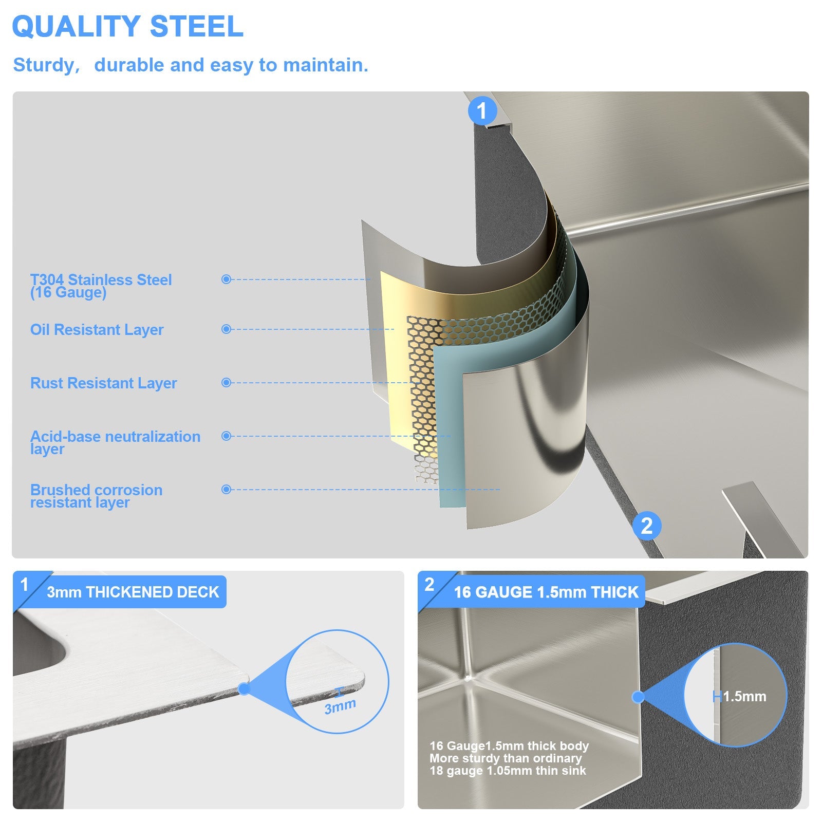 Lordear 33" Stainless Steel Undermount Single Bowl Workstation Kitchen Sink  from Lordear