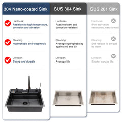 Lordear 30'' Digital Display Drop In Waterfall Single Bowl Stainless Steel Workstation Kitchen Sink