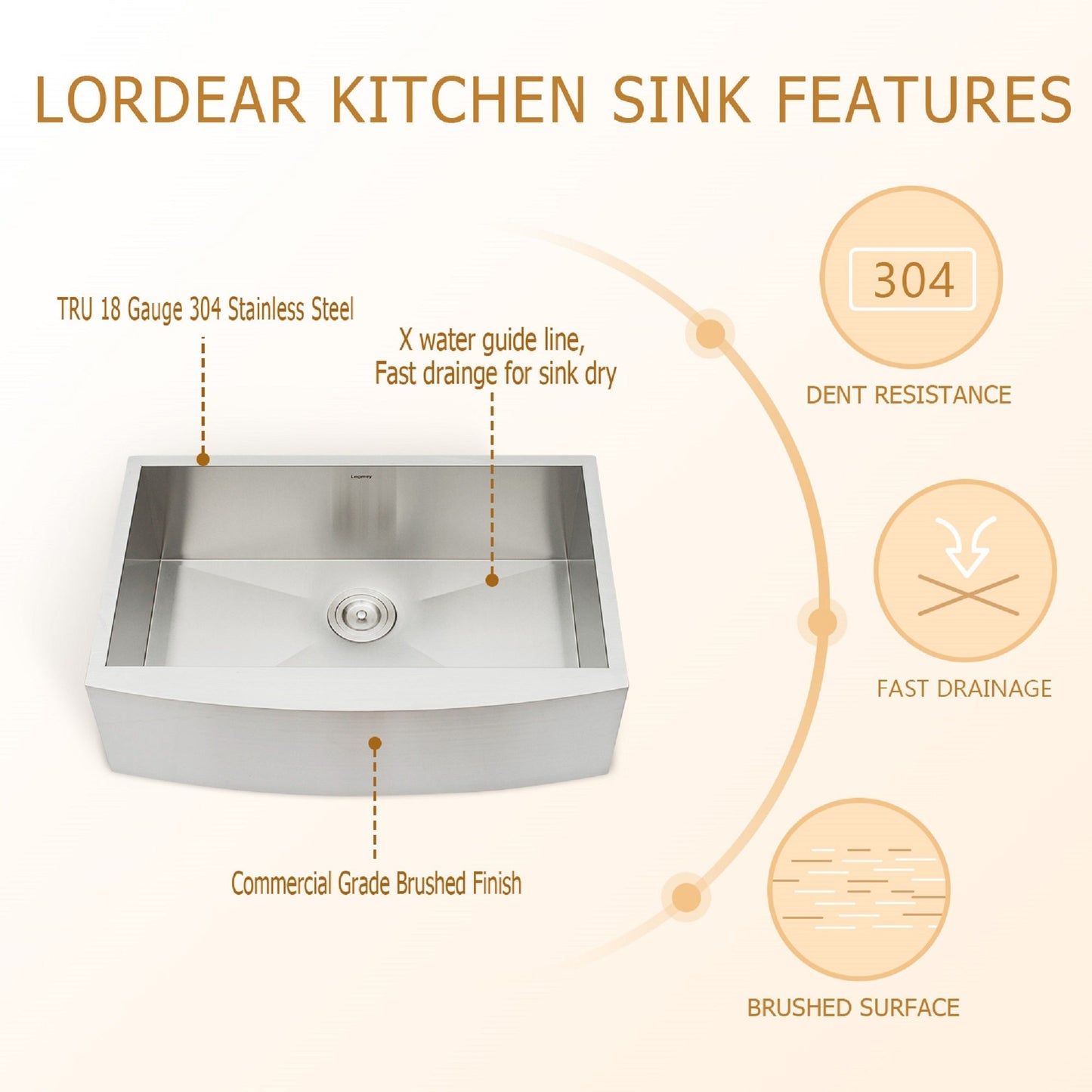 36 Inch Farmhouse Sink 18 Gauge Stainless Steel Kitchen Sink Undermount Single Bowl Sink with Bottom Grid and Strainer  from Lordear